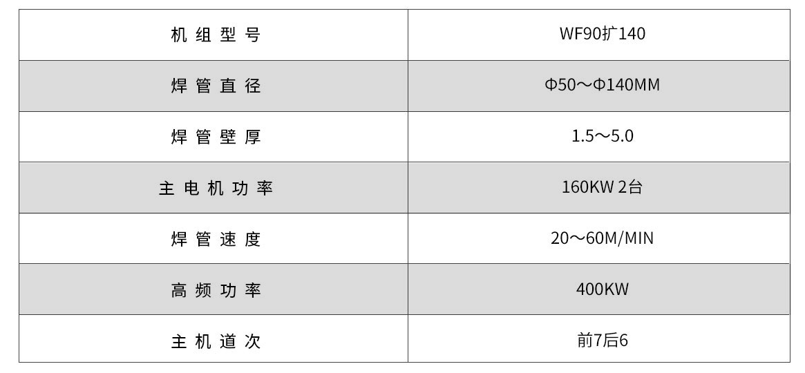 WF90-140G高頻直縫焊管機組